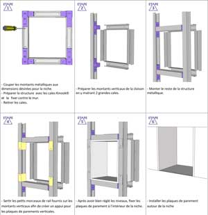 manuel-fabriquer-niche-simple